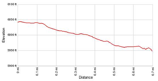 Elevation profile Cave Canyon Towers (aka Mule Canyon Towers)